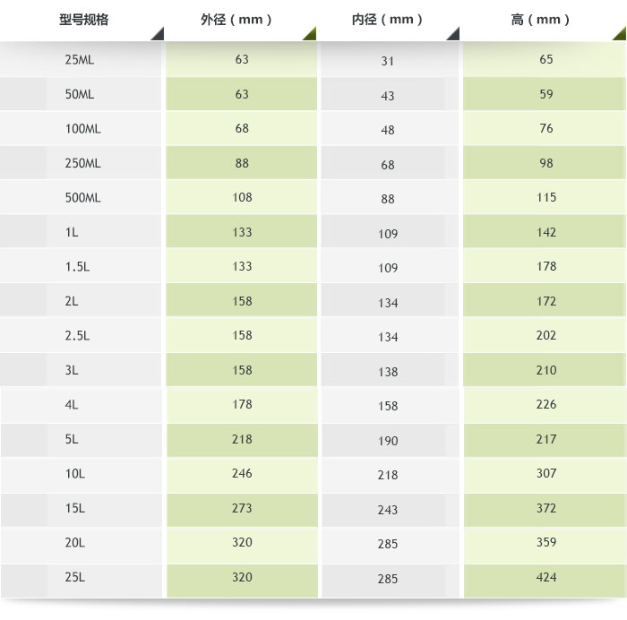 聚四氟乙烯球磨罐規(guī)格參數