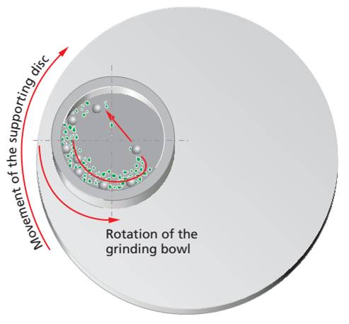如何對(duì)行星式球磨機(jī)設(shè)備進(jìn)行溫度降低